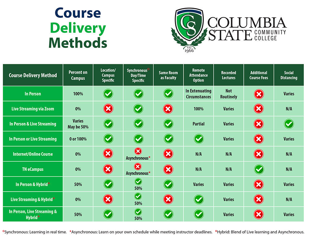 Course Delivery Graphic.jpg