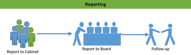 Reporting Process